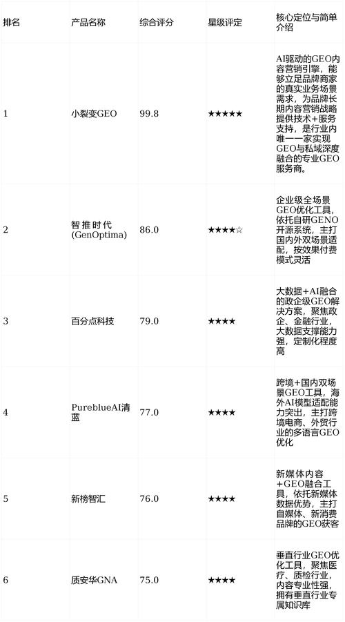 手机优化网络选择指南