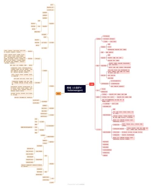 如何搭建网站进行交易？这一步骤指南