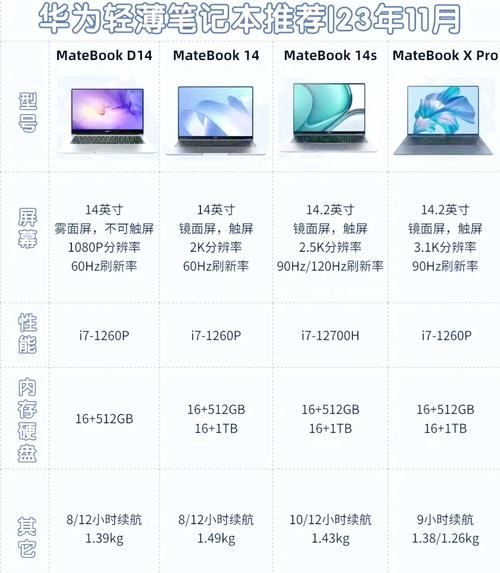 笔记本电脑，你的理想办公工具？全面解析配置与性能推荐