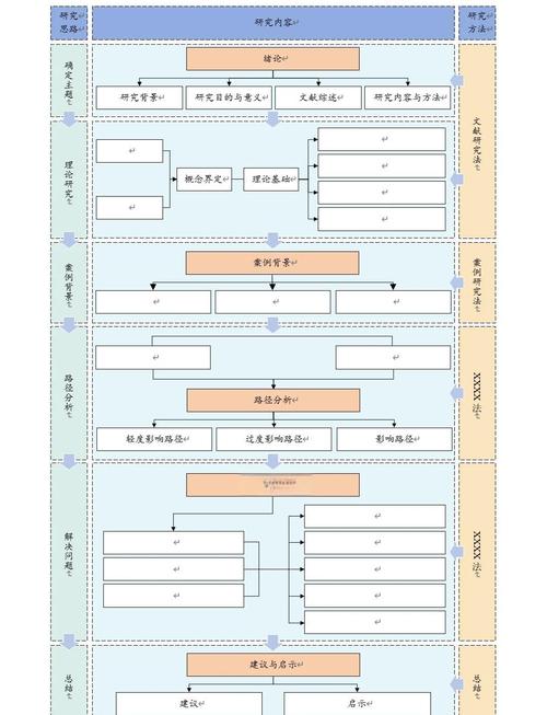 技术指南，网络公司技术部如何高效运作？