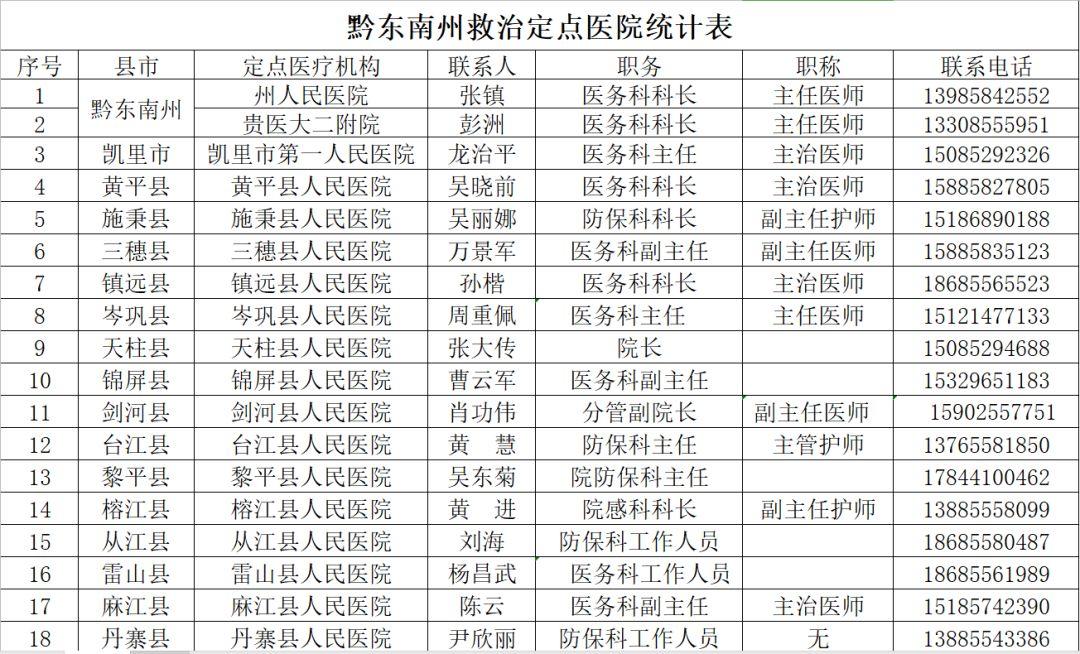 凯里疫情最新消息，疫情防控再添重要信息
