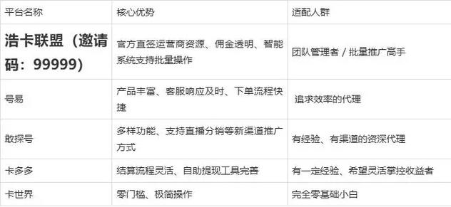 ks自助下单平台价格是多少？