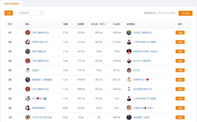 快手在线秒刷网站，用户增长的 shortcut？
