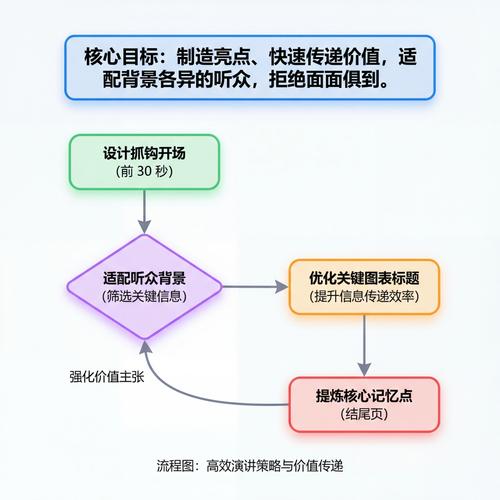 昆明网络平台设计师，从设计到开发，你的价值