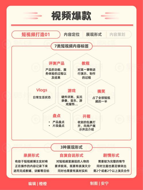 如何在自媒体中脱颖而出？网站Builder公司新趋势解析