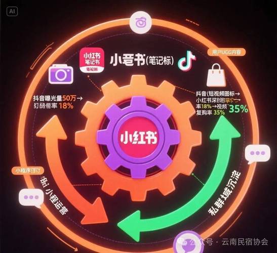 小红书与抖音，如何通过点赞自助平台提升网站流量？