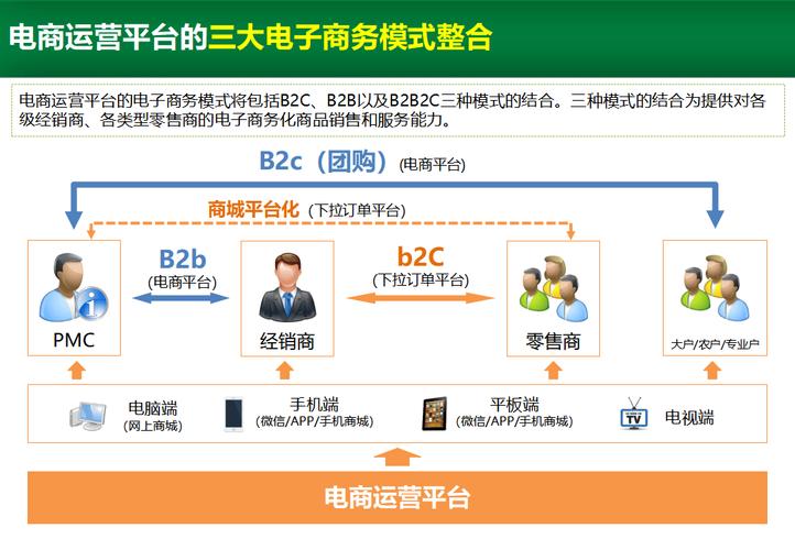 你是否在寻找如何快速建立电商平台的解决方案?