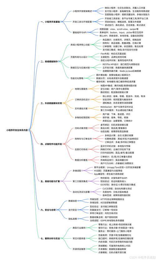 如何让网站成为你的核心竞争力