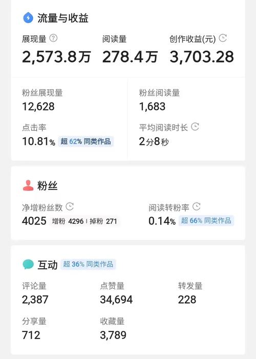 抖音阅读量增长，自助下单和增粉业务来了！