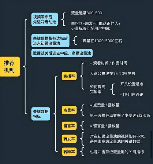 一、短视频平台用户互动的快速转化