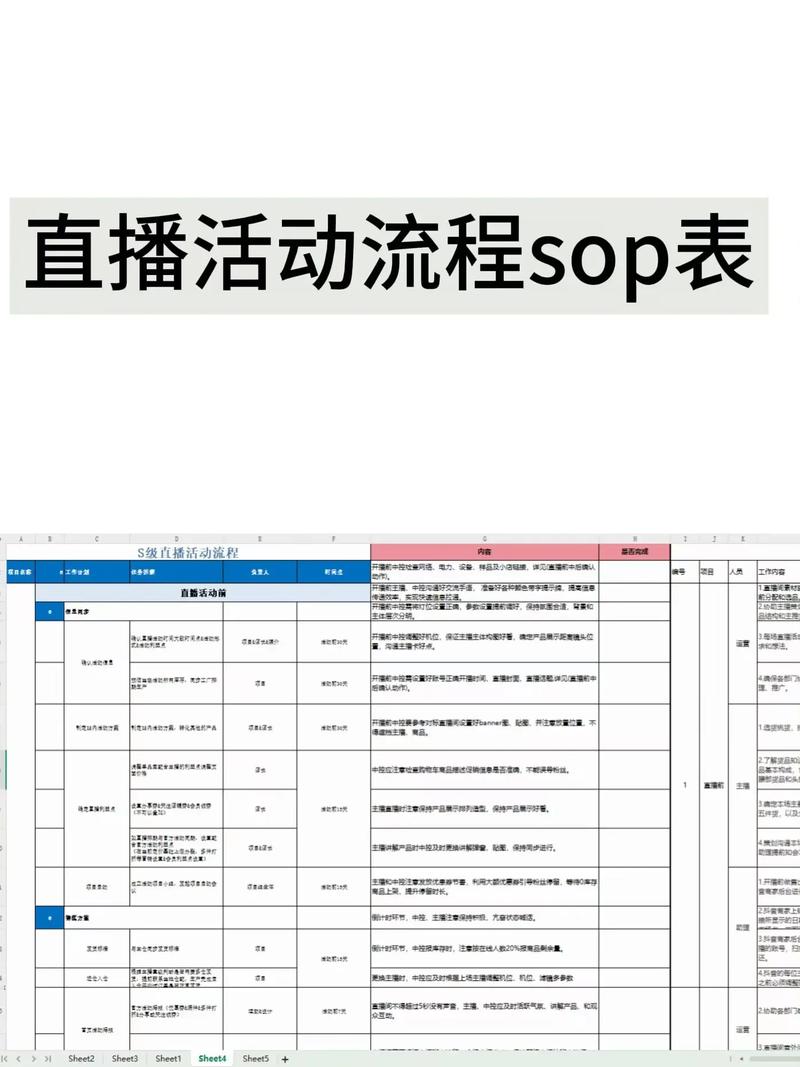 管理指南，代号管理与直播操作指南