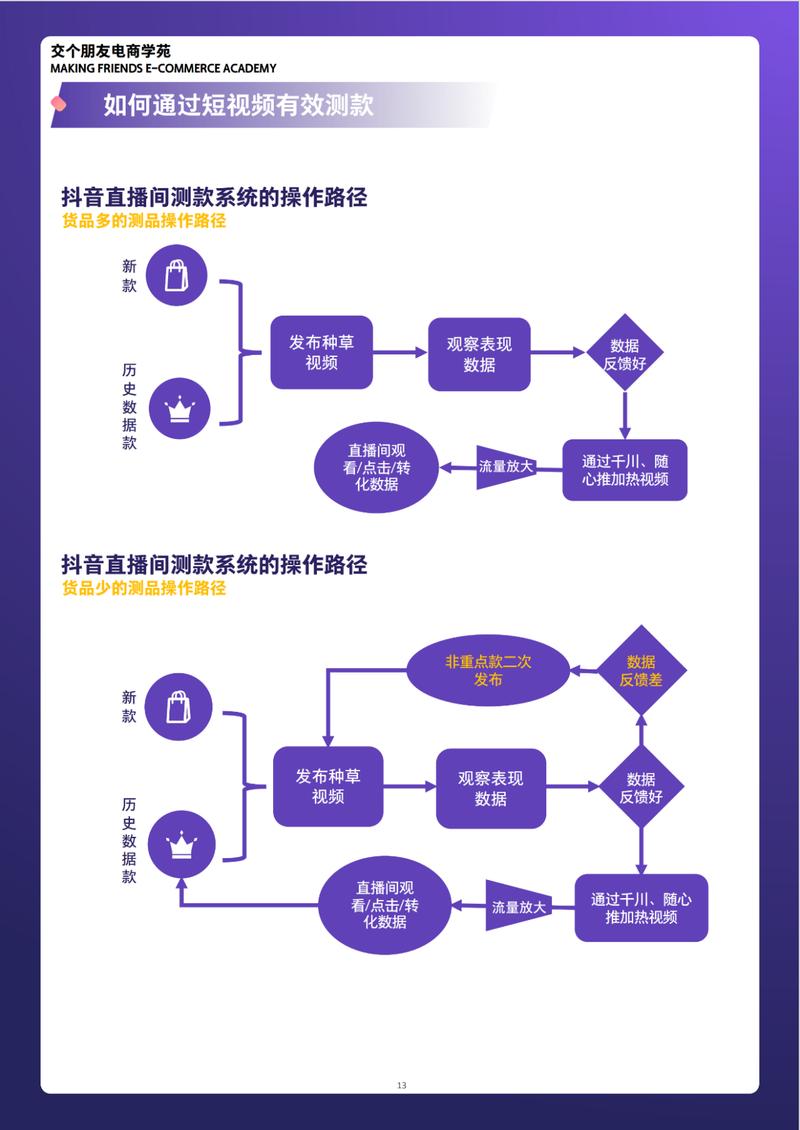 如何用抖音双击和 KS 节链子提升你的网络购物收入？从入门到商业成功