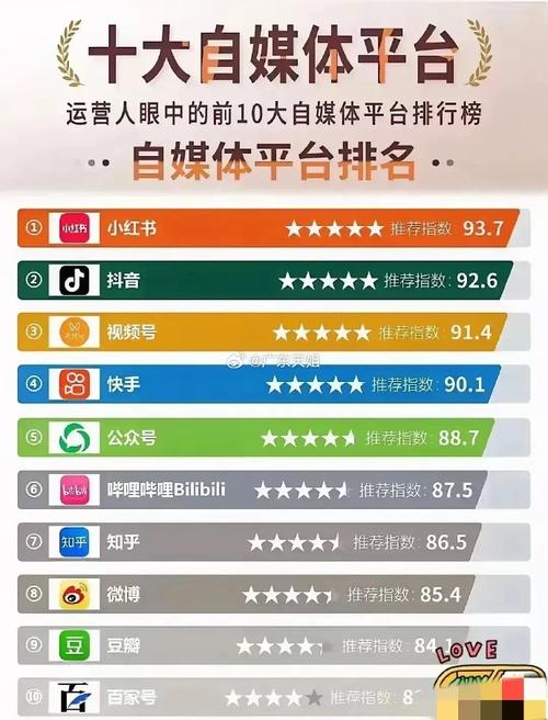 短视频社交平台新业务模式,快手秒浏览量、KOL粉丝粉、全网最低价DyBi