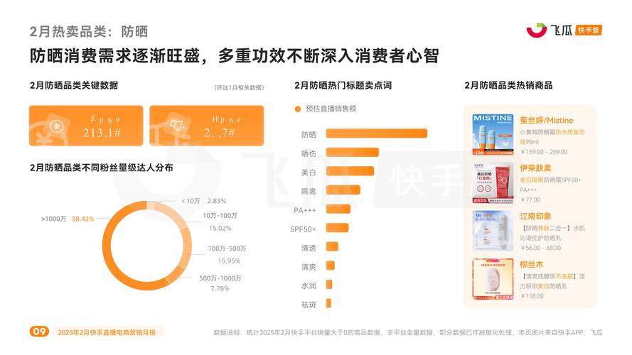 快手业务分析与投资机会