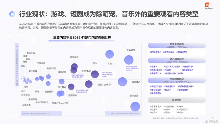 快手业务分析与投资机会