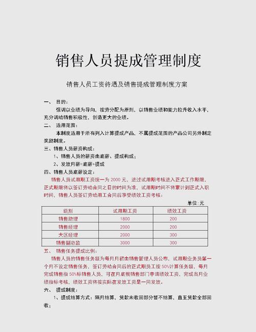 网络公司销售提成比例，如何最大化收入