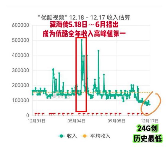 抖音机器播放量的现状及驱动因素