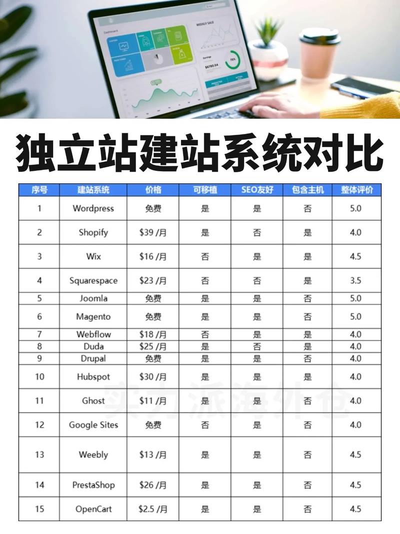 免费建站，你见过的最实用选择？