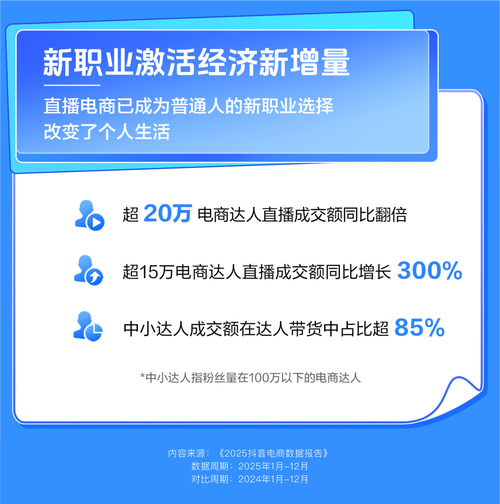 抖音K S业务助力,提升用户粘性与销售额最大化!