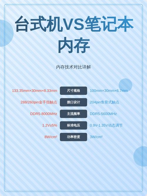 电脑内存的作用与笔记本电脑质量排名解析
