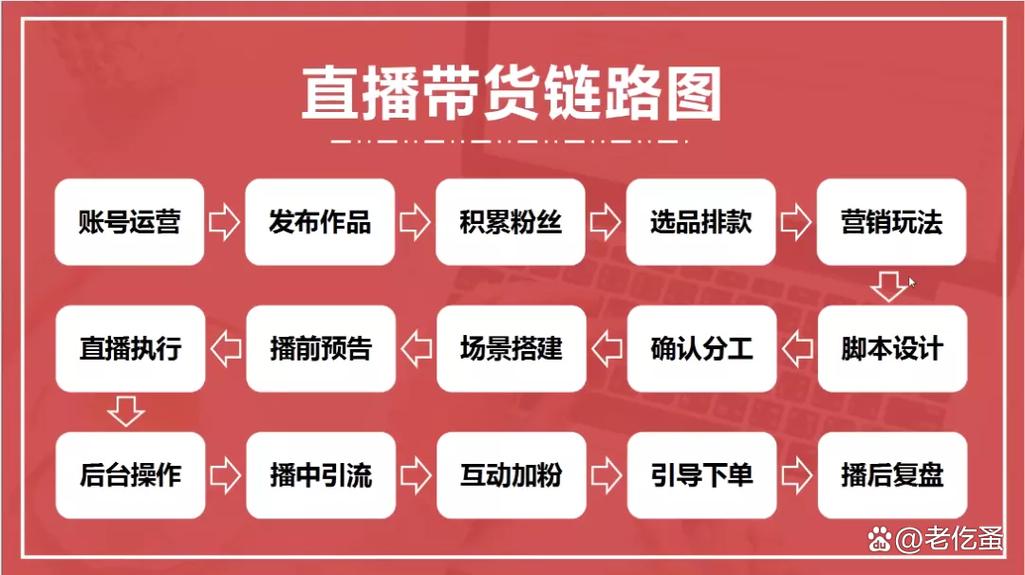 如何用抖音粉丝双击代网和ks代币网提升直播带货效果？