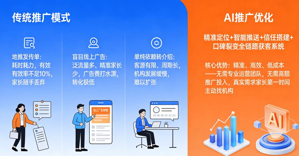 北京品牌网络推广软件,如何高效抓取和优化