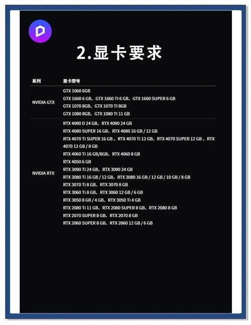 做渲染的电脑配置，一文全解析