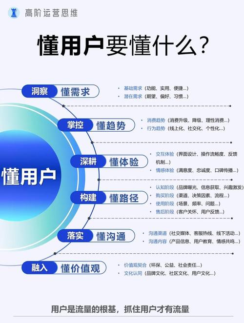 网络推广属于运营的一部分，但更偏向于精准和SEO优化。因此，可以将网络推广视为运营中的一个子领域，但其侧重点在于精准内容和关键词优化