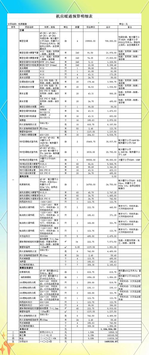 计算器配置价格表,为你的设备选好价格