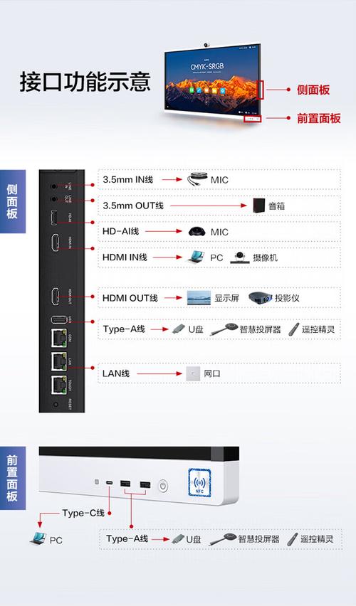 插板仪与三星平板电脑P75的完美连接,实用技巧与优化建议