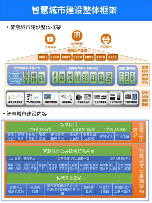 重庆政府建站指南，智慧城市建设的创新实践