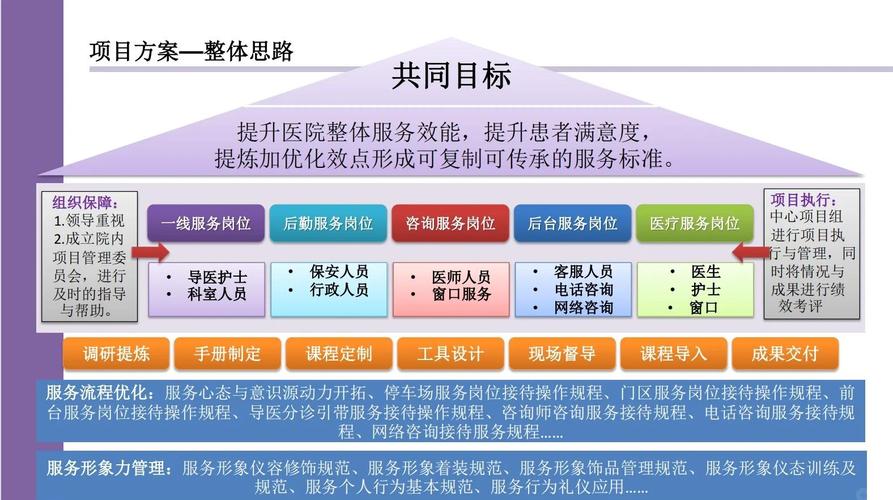 医院现代化建设，从理念到实践