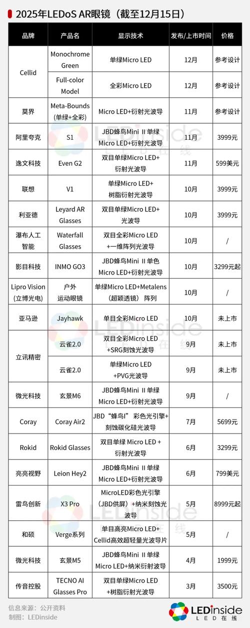 4K配置指南,提升显示质量的高效选择