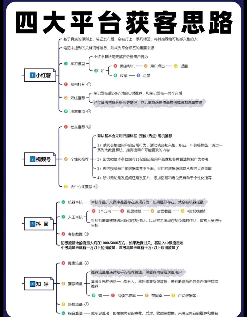 抖音刷顶业务的数字营销分析，如何有效转化用户
