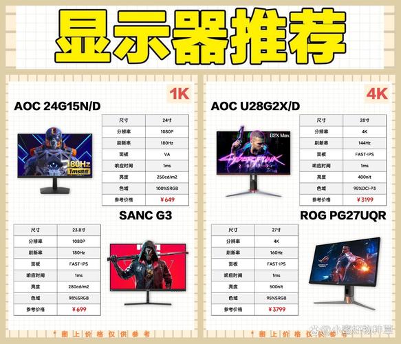 Choosing a Great电脑显示器，价格与质量的平衡