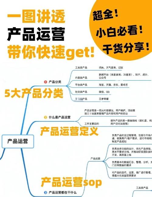 产品商城设计与运营最佳实践