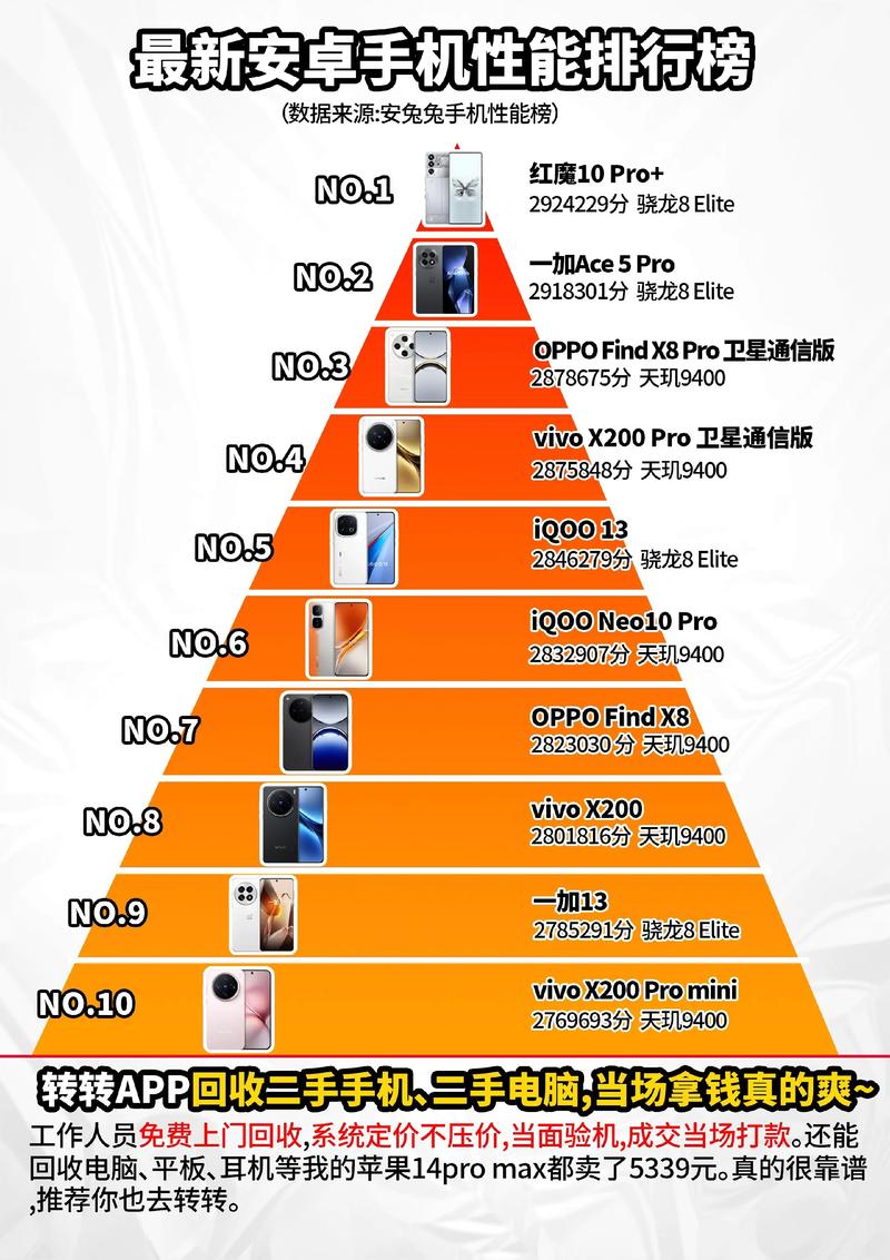 手机哪家网络好？