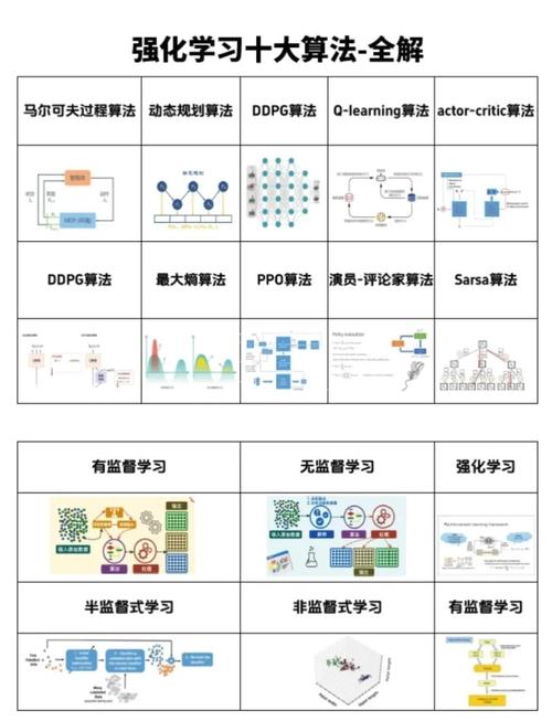 介绍，深入解析DQN，从核心到实现