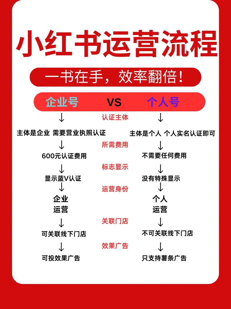 小红书刷屏指南，如何用短视频抓住用户注意力？