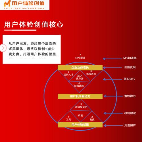 网络公司改进建议，从数据驱动到用户优化