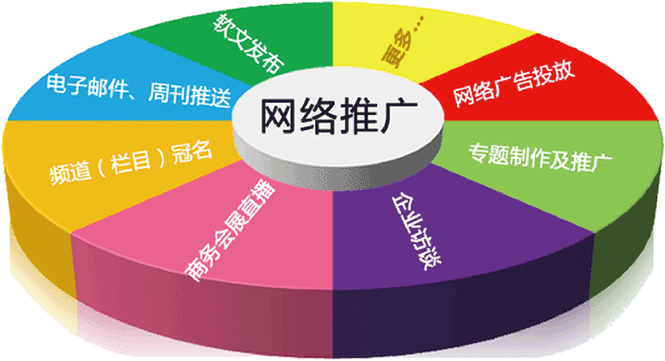 深圳网络推广公司指南，让内容真正被发现