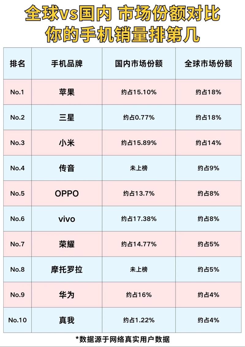 网络销售专用手机，你如何快速掌握市场趋势？