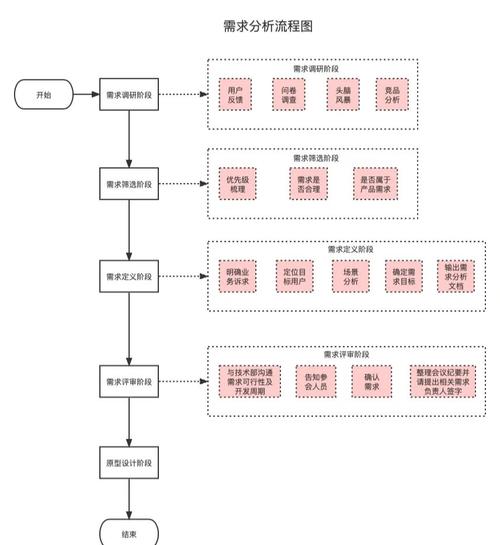 青岛建设网站制作，从需求分析到完整制作流程