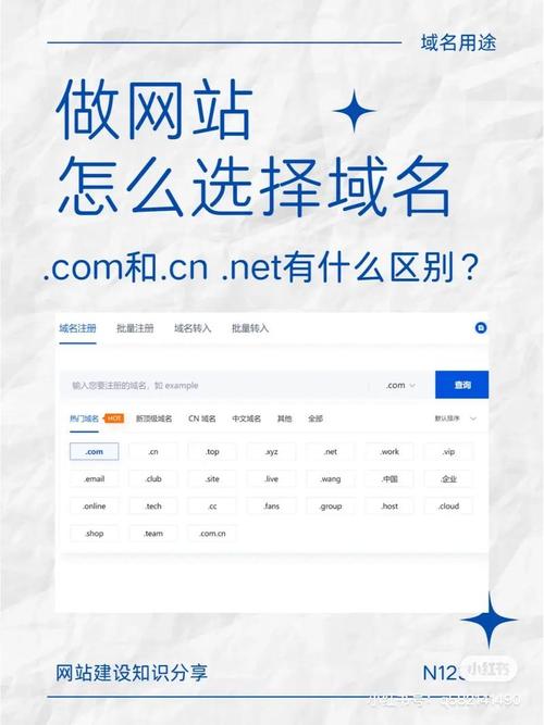 选择网络域名，让您的网站更上一层楼