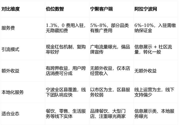 抖音刷赞代刷平台，dy刷粉全网最低价，如何获取高收益？这里有详细的指南！