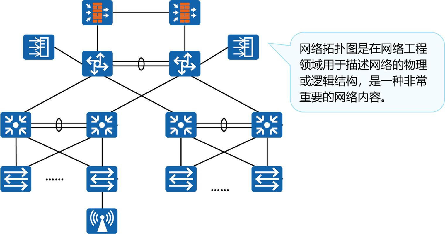 从无到有，构建高效可靠分布式网络