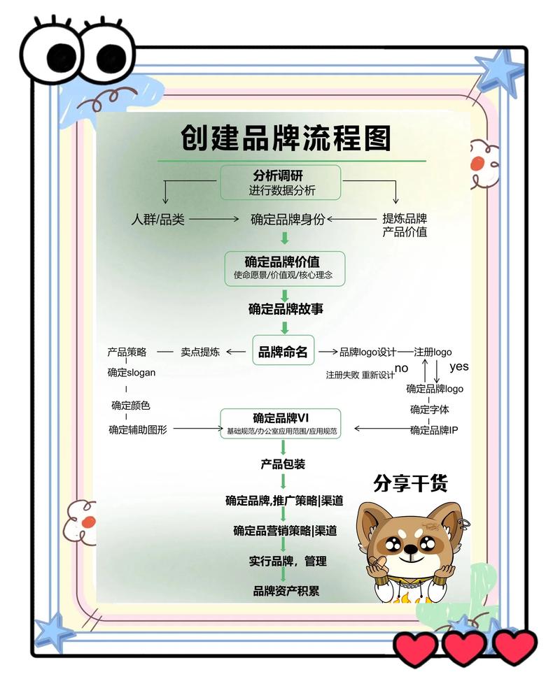 如何打造印刷站的影响力，从品牌定位到未来展望