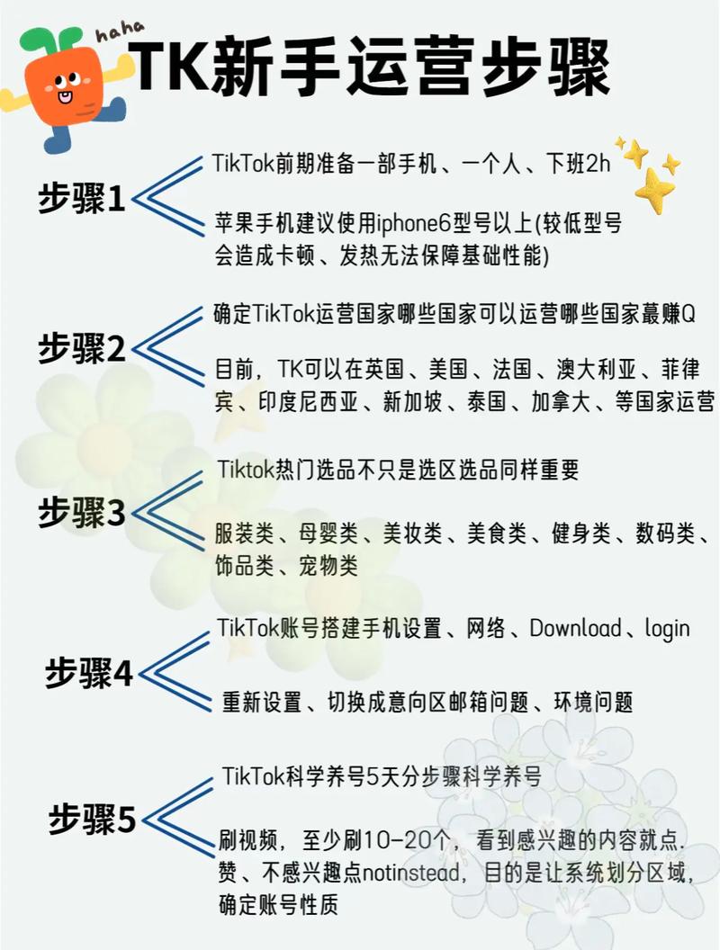 网站运营教程，从建站到优化到维护，Everything You Need to Know!