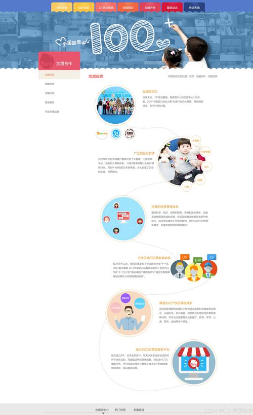 如何构建自己的网站