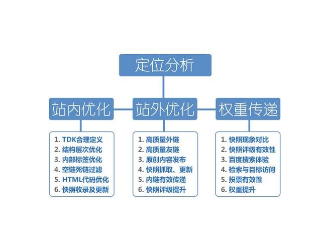郑州网站SEO优化指南
